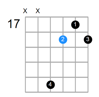 C#min7(add13) Chord